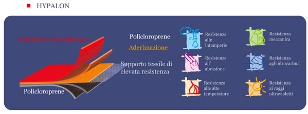 HYPALON