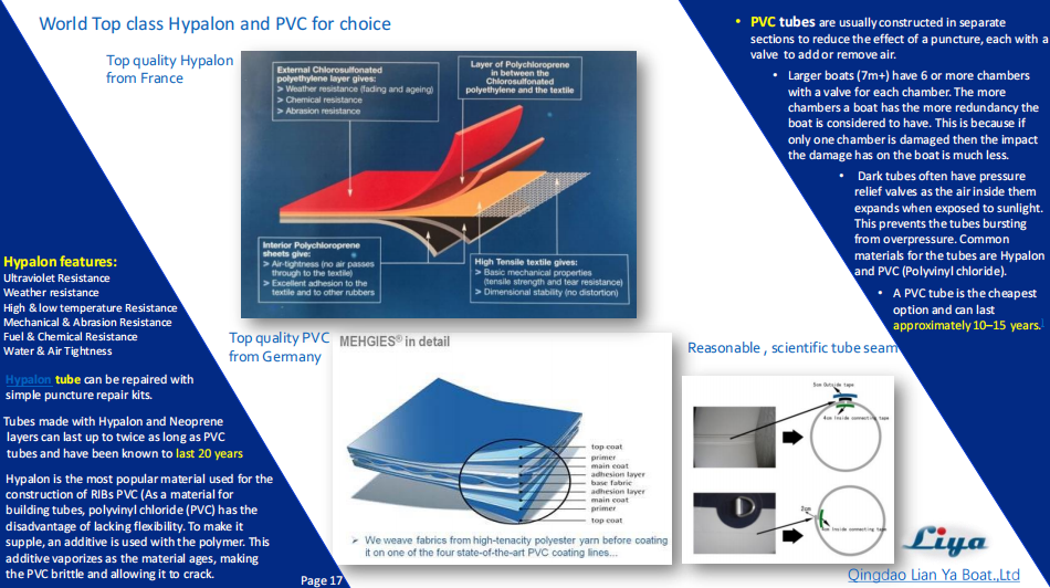 Concernant les bateaux de travail rhib boat